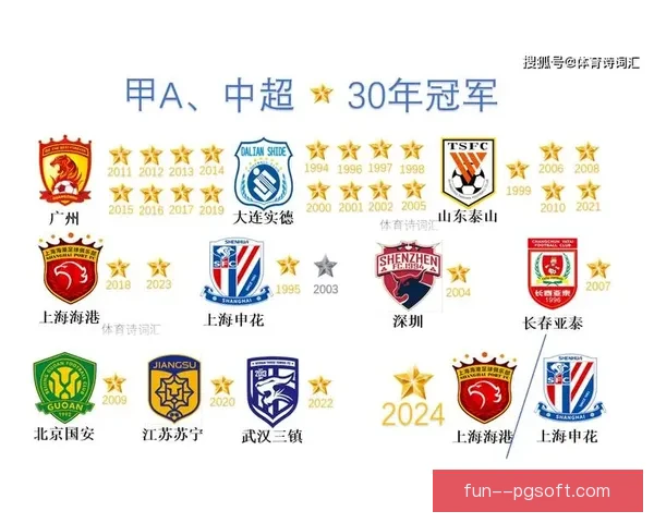 中超多家老牌俱乐部因中性名政策纷纷抗议呼吁恢复传统队名